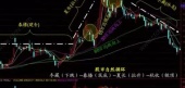 股票均价线是哪条线