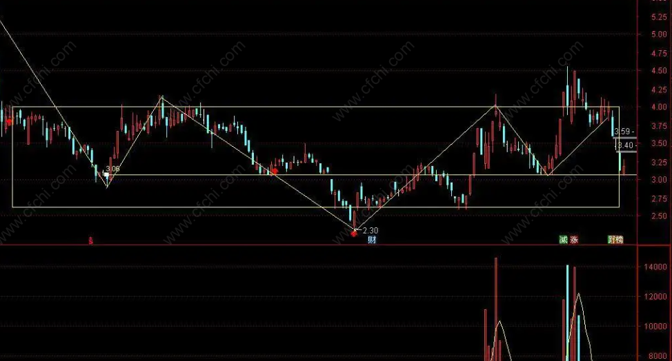 主力护盘的特征有哪些?