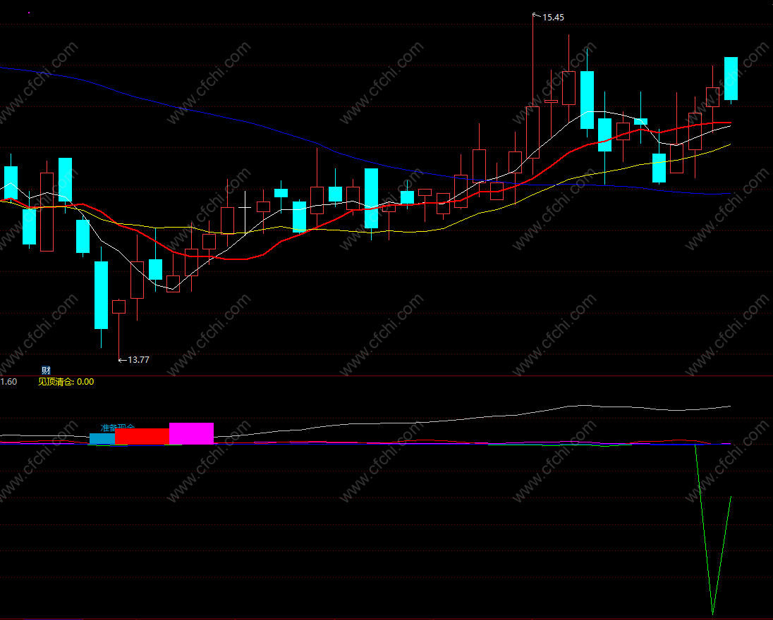 卡耐基书籍推荐