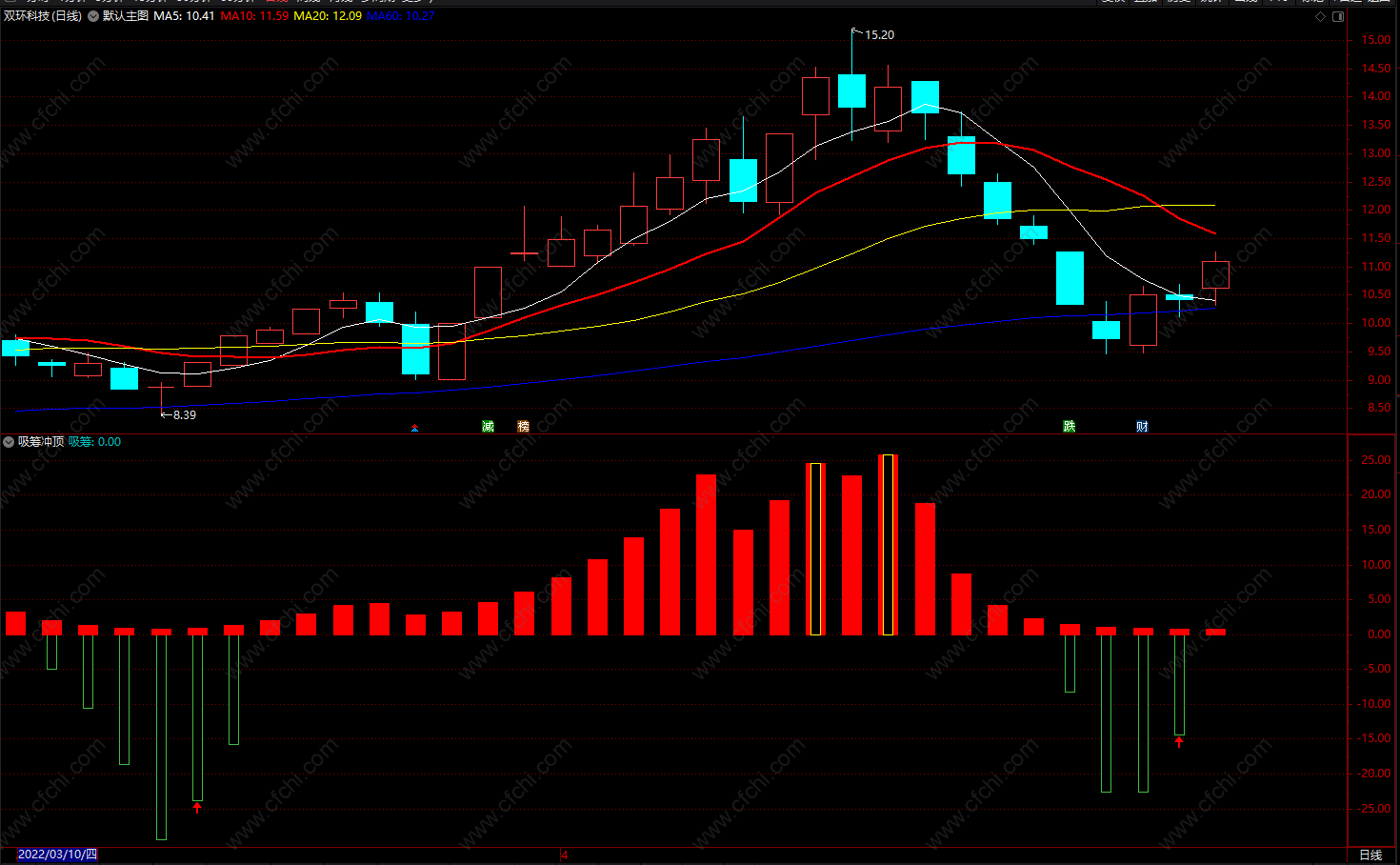 通达信macd波段指标