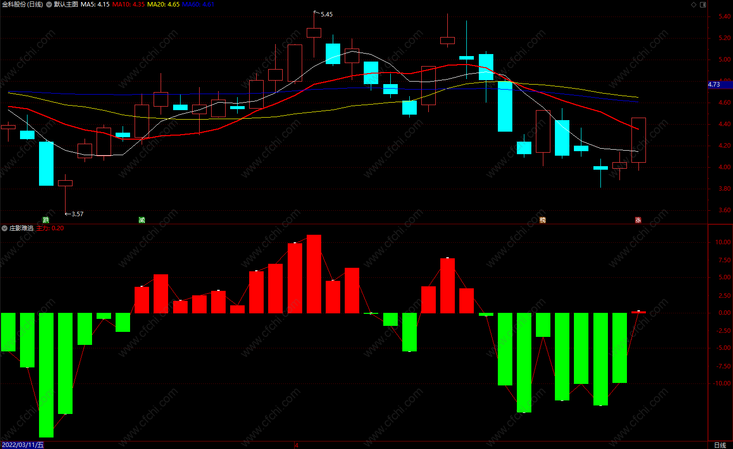 证券投资分析pdf下载