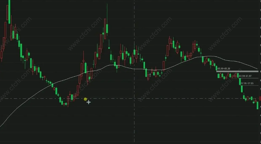 主力成本价怎么看?