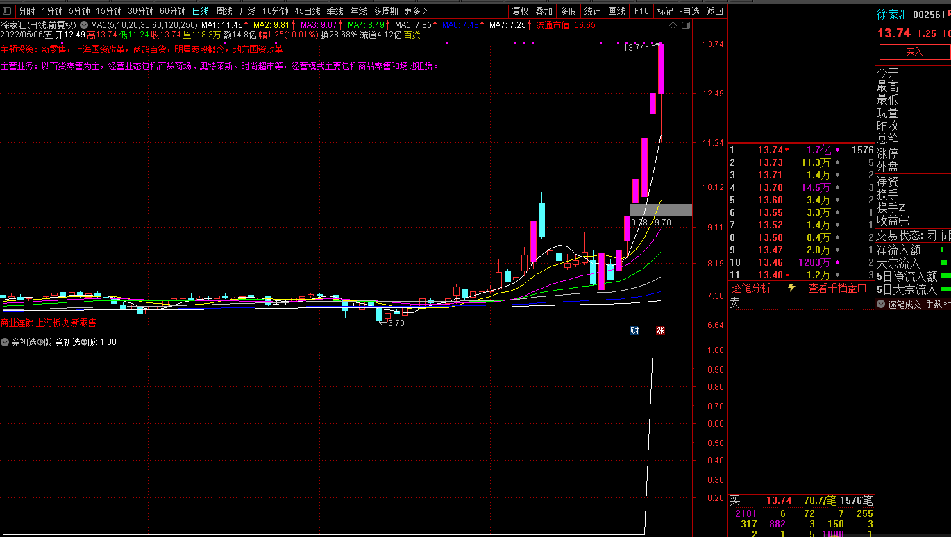 【竞价流行风】之一步竞价选股法去除99.9%的股票第③版竞价神灯 好厉害的指标