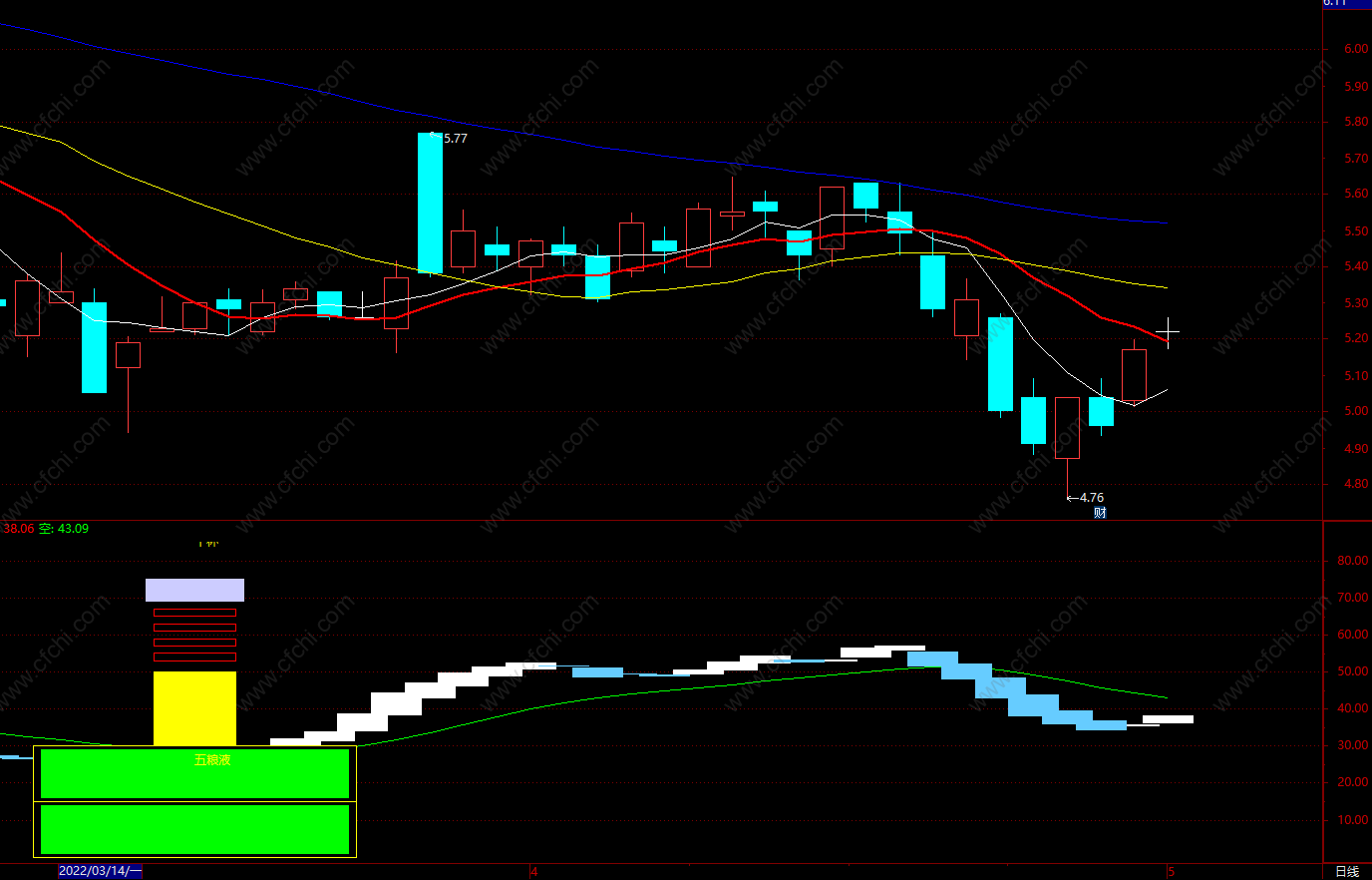 学炒股票电子书