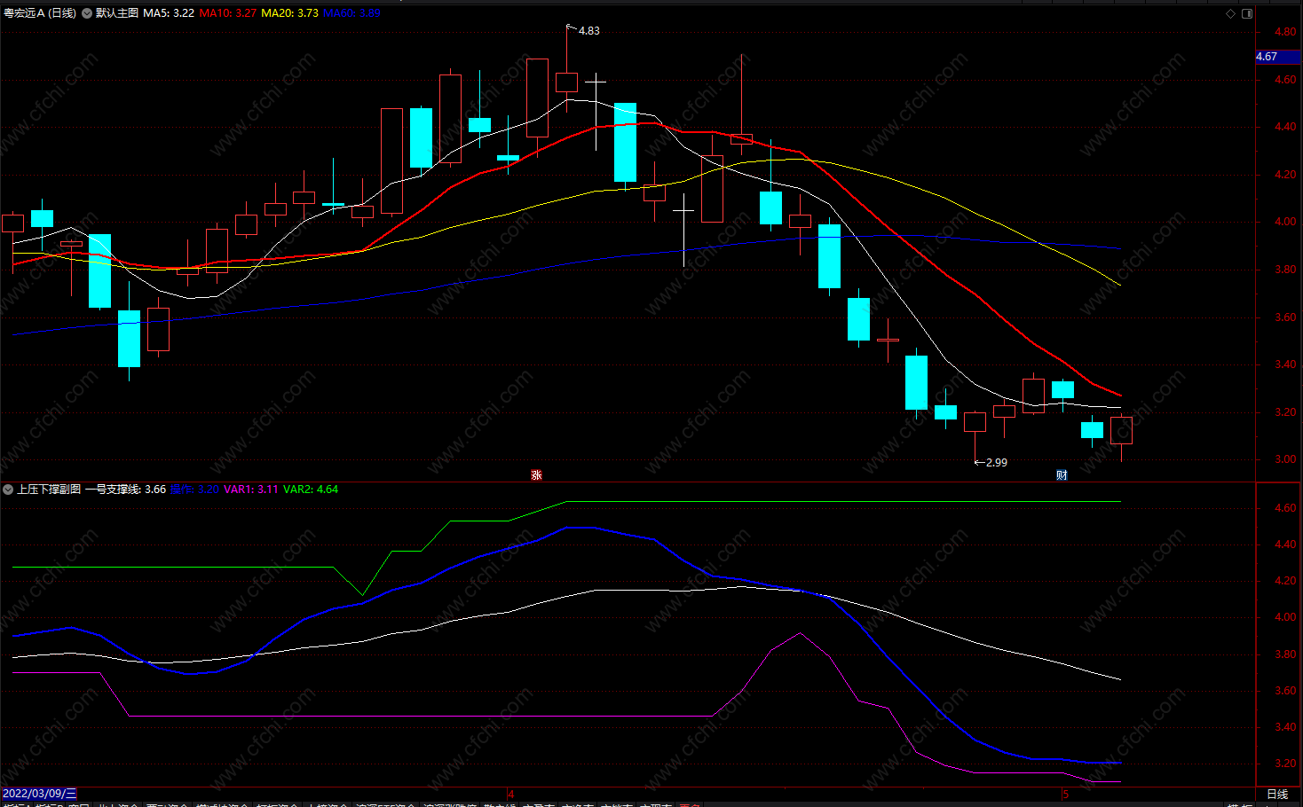主力资金控盘副图指标公式