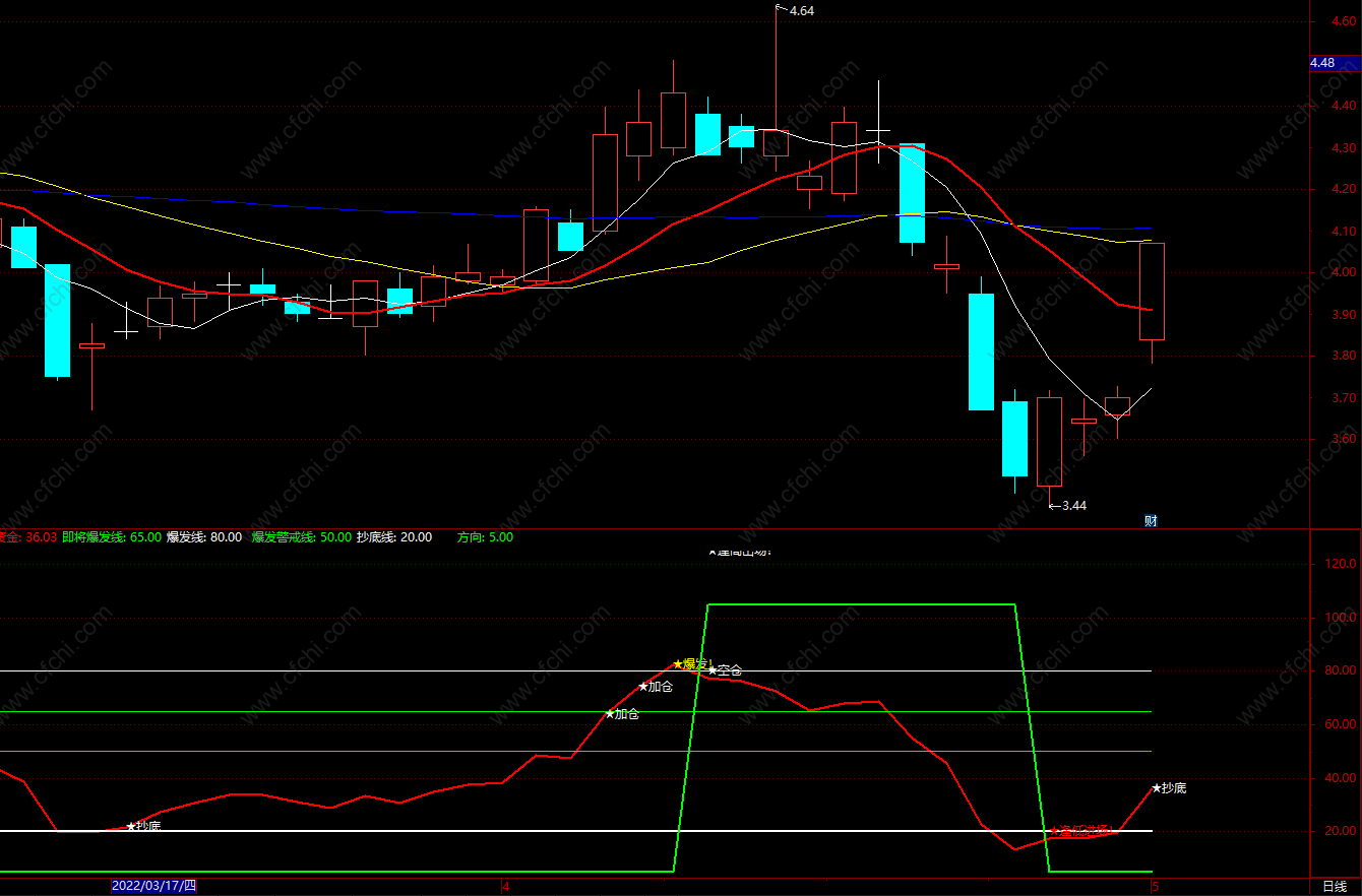 股市大作手操盘术电子书