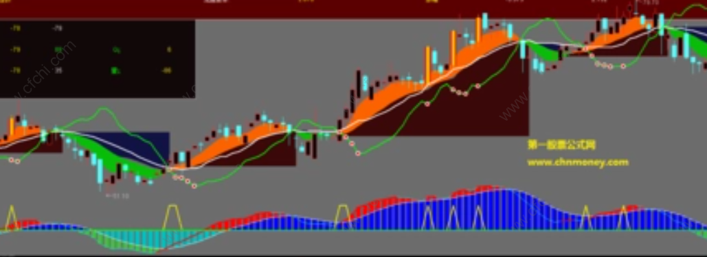 股票跳空缺口是涨停吗?