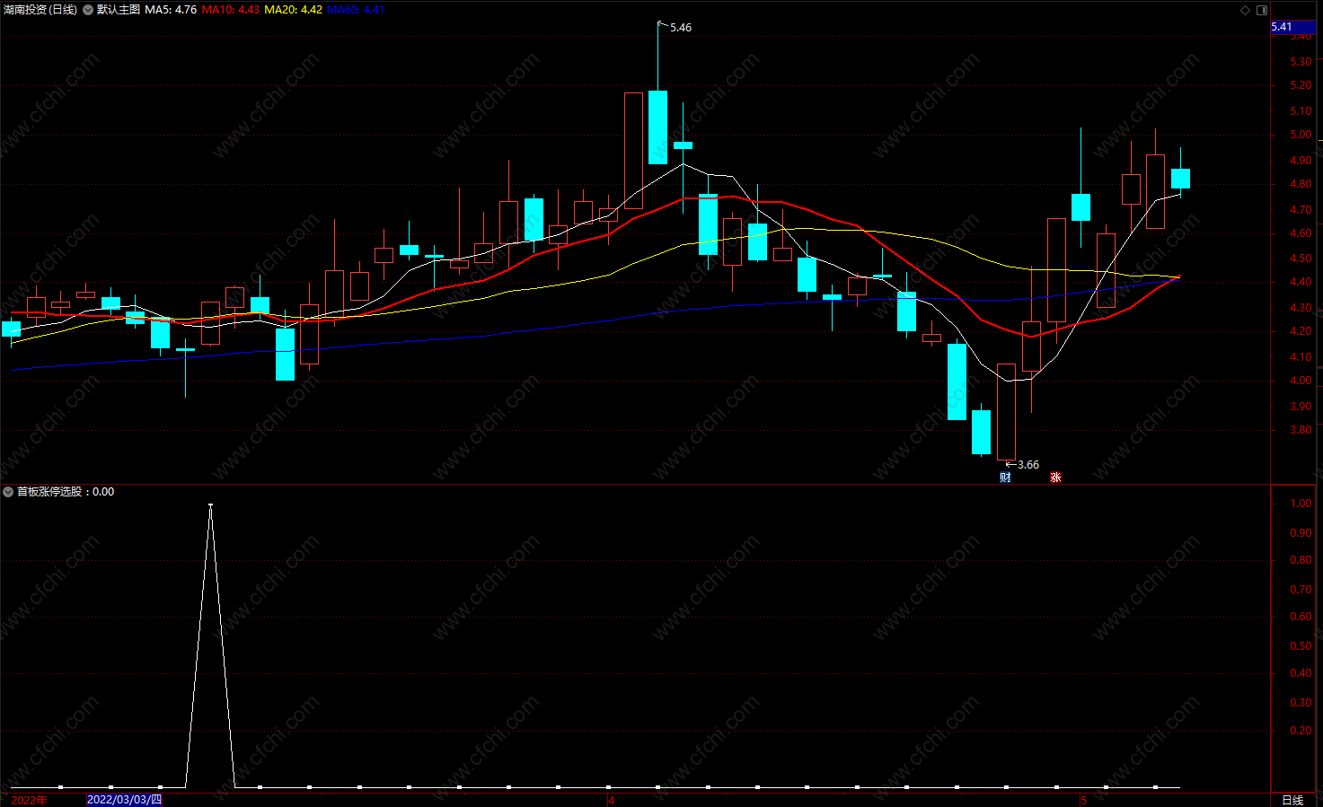 基金入门电子书