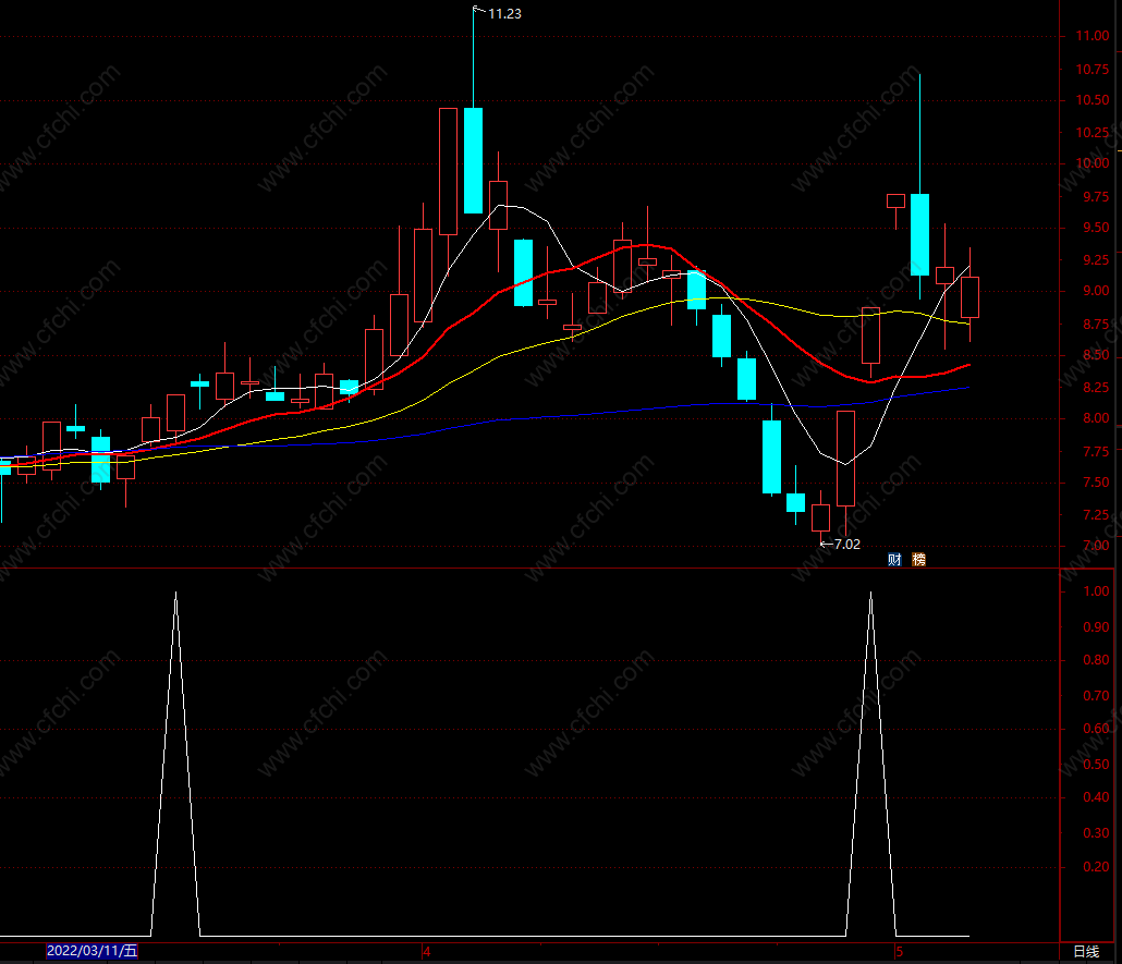 专业期权交易电子书