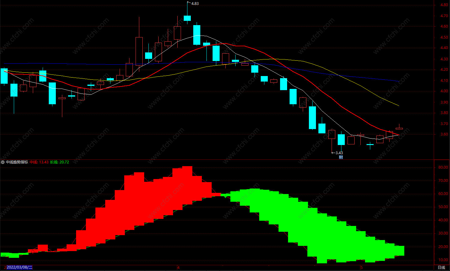 主力趋势买入指标公式