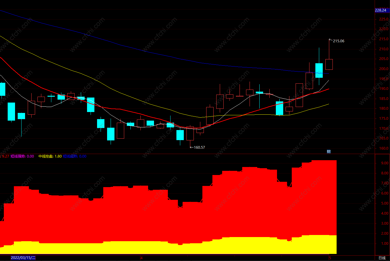 股票大作手电子书