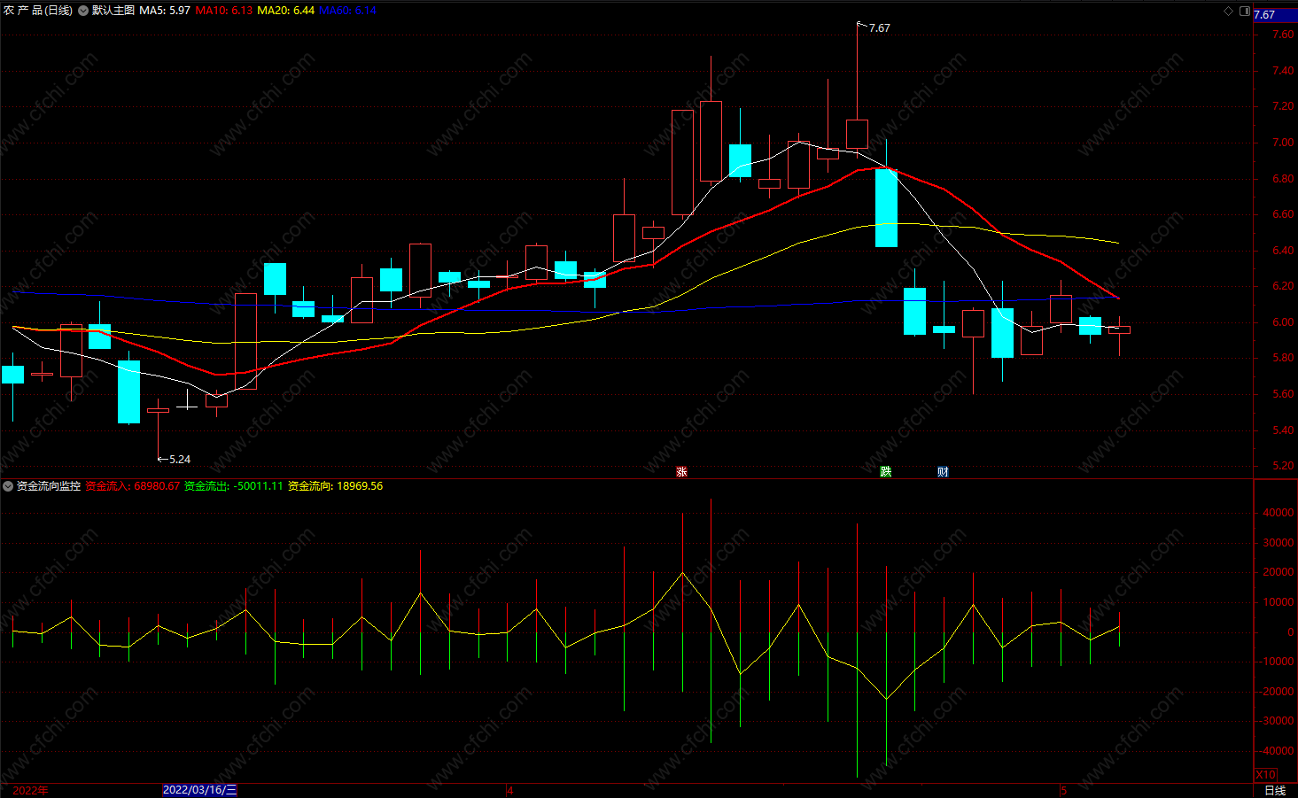 市场营销电子书