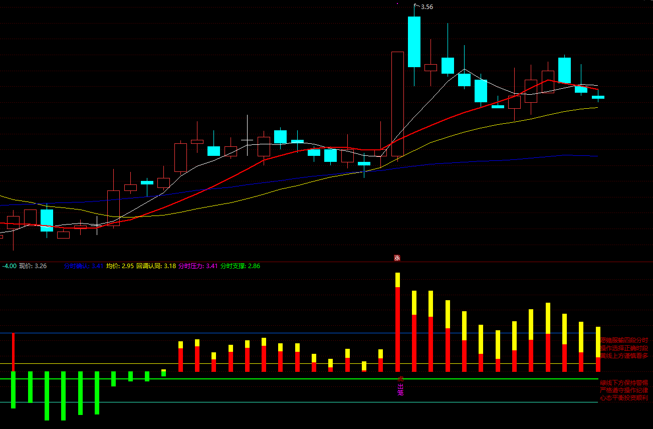 抄底逃顶选股指标源码