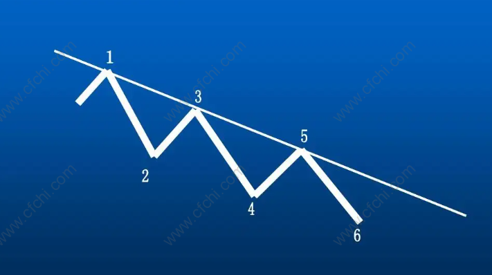 轨道线和趋势线有什么区别?