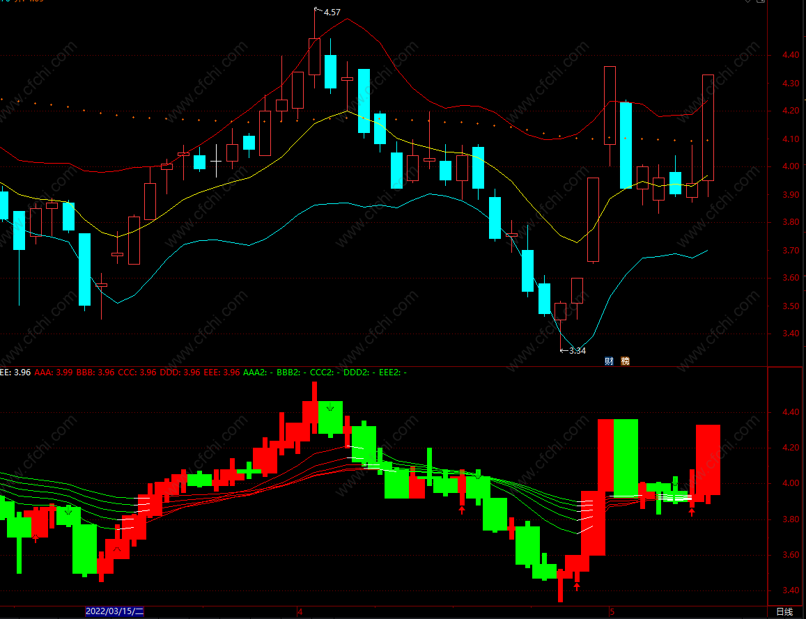股票主图指标公式源码