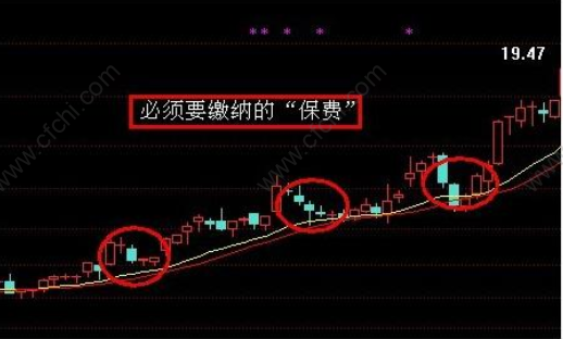 短线买卖点指标公式副图