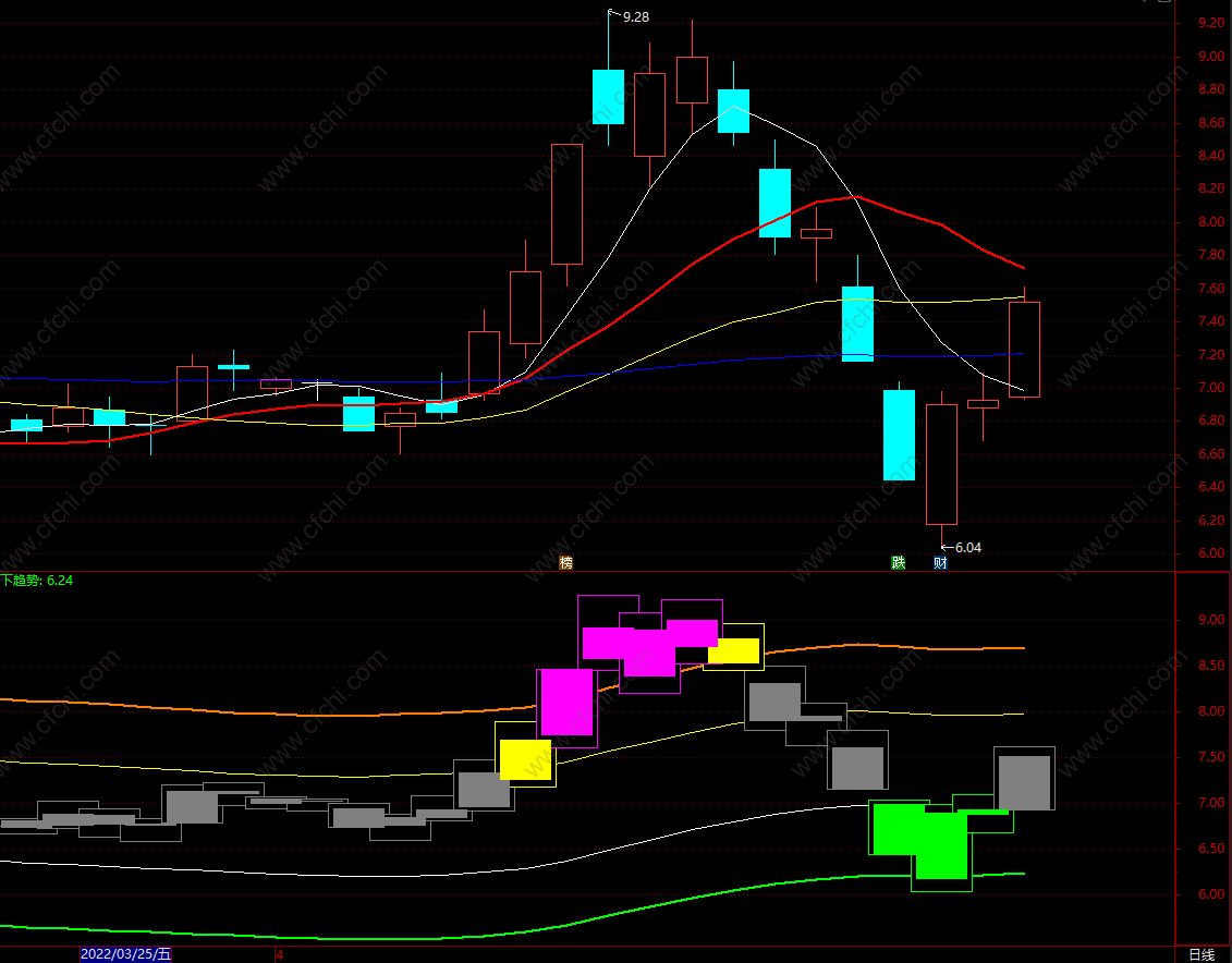 短线操盘高手大全pdf