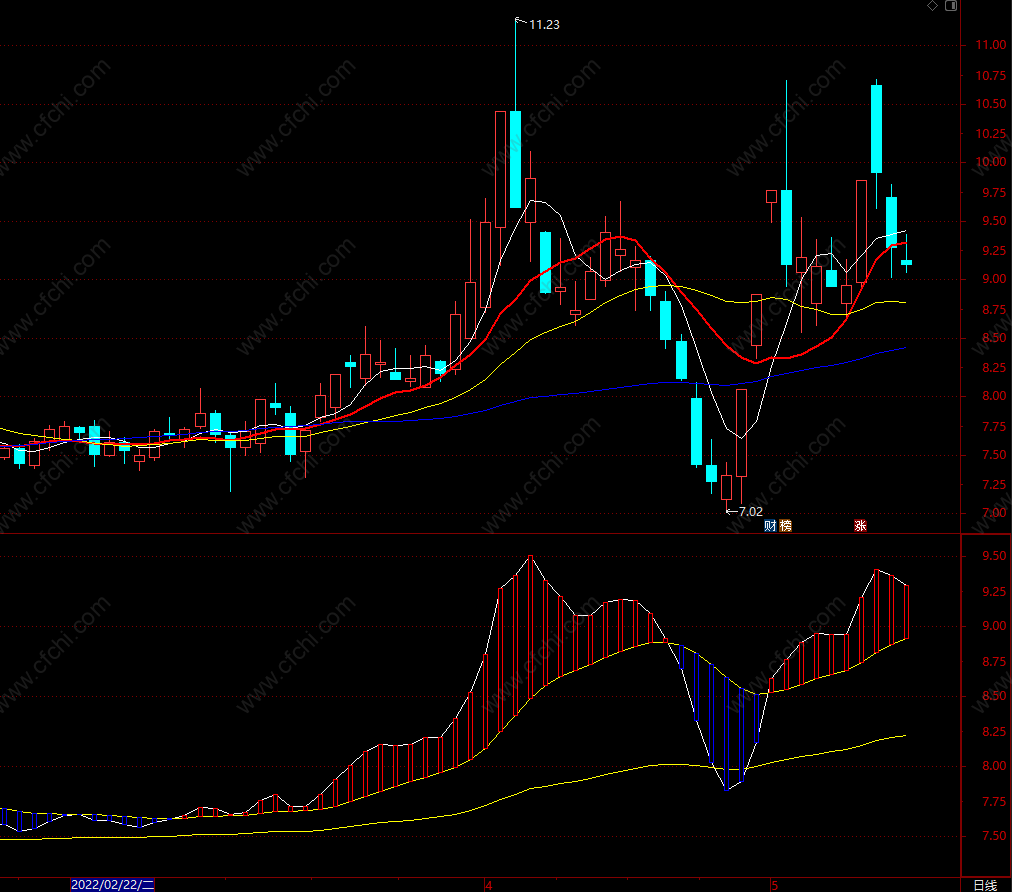 最精准买卖点提示指标