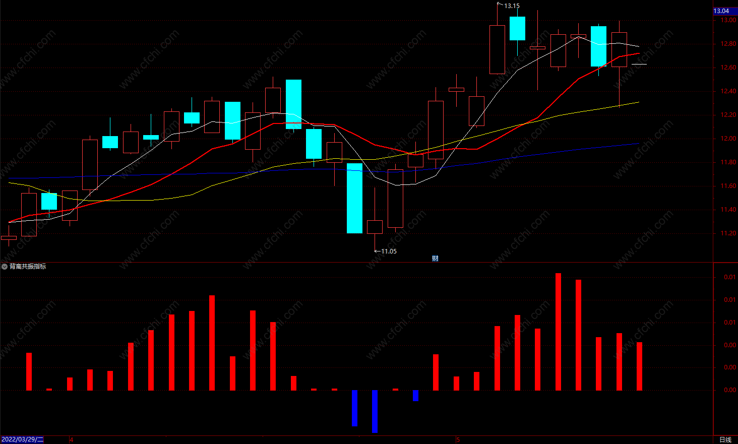 稳涨必涨指标公式