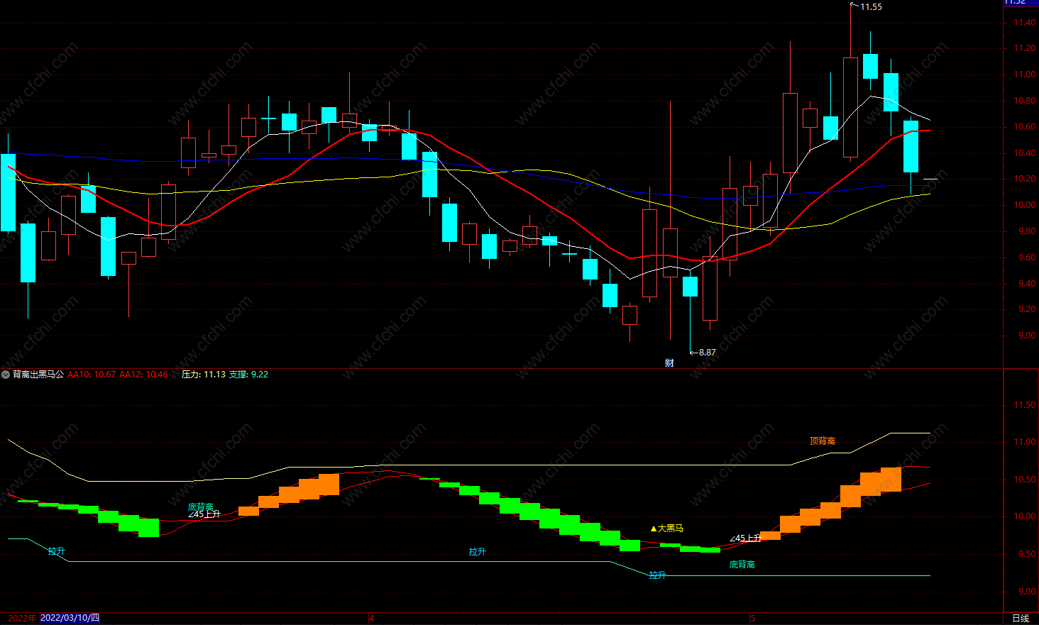 精准抄底逃顶指标公式