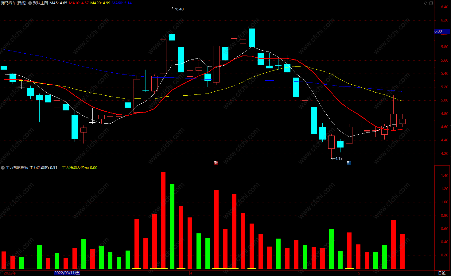 股票入门书籍pdf