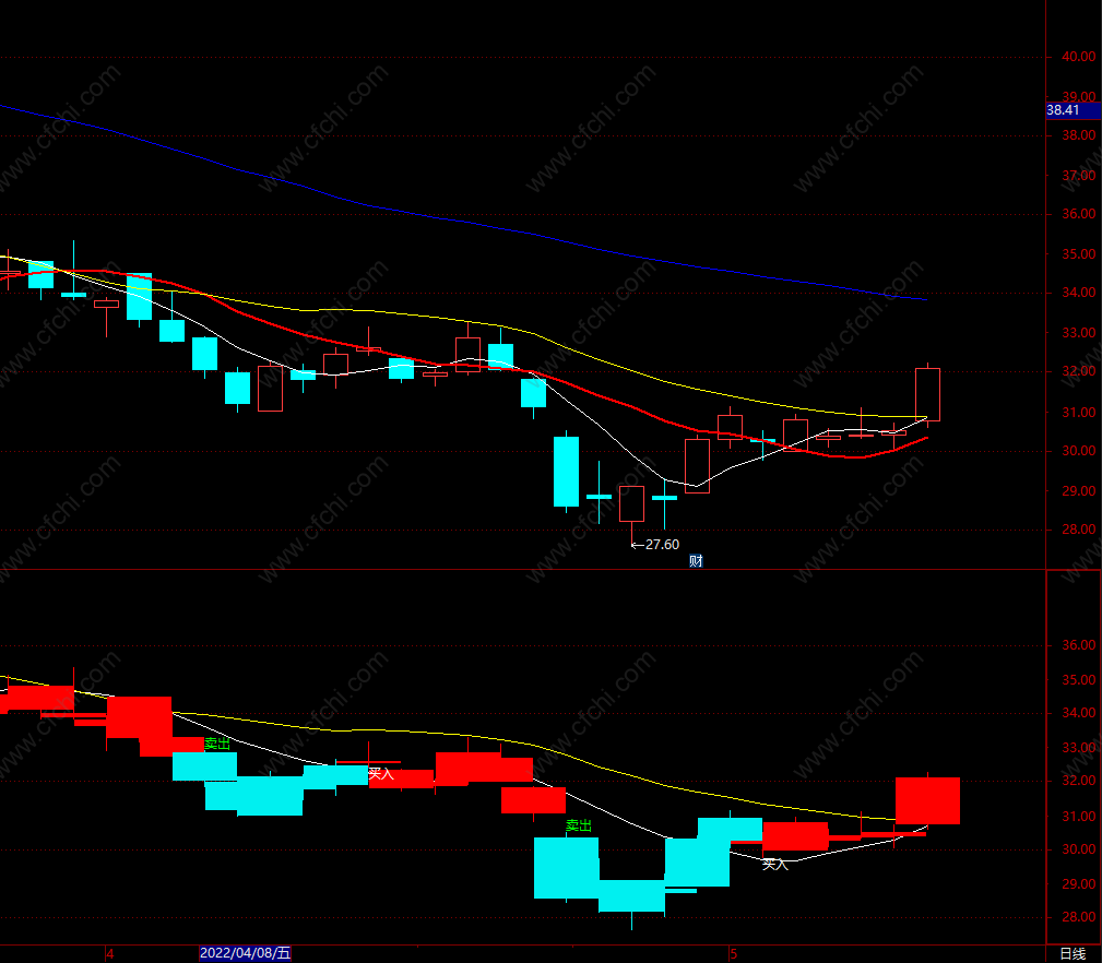主力建仓吸筹指标公式