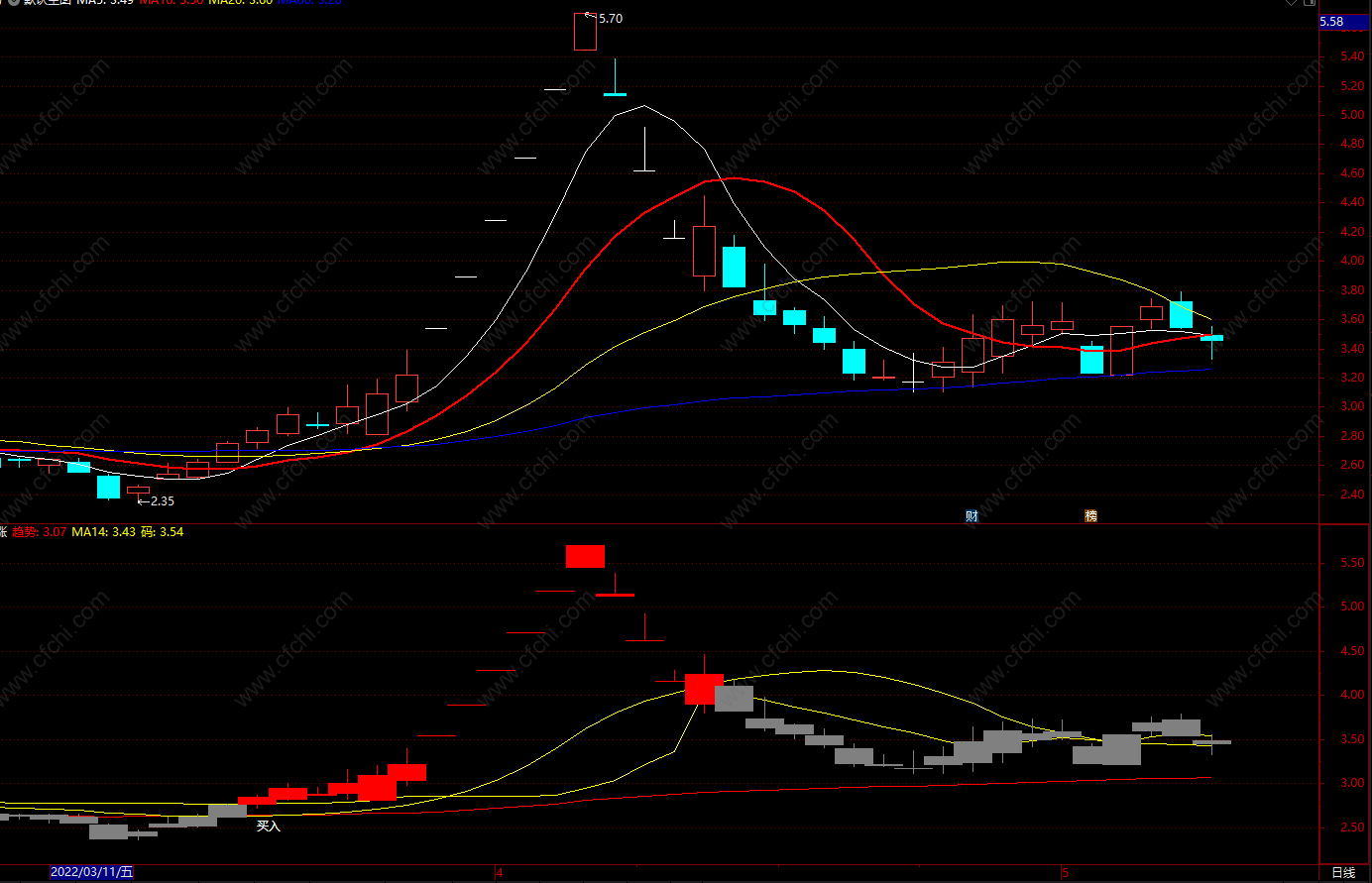 趋势交易分析书籍
