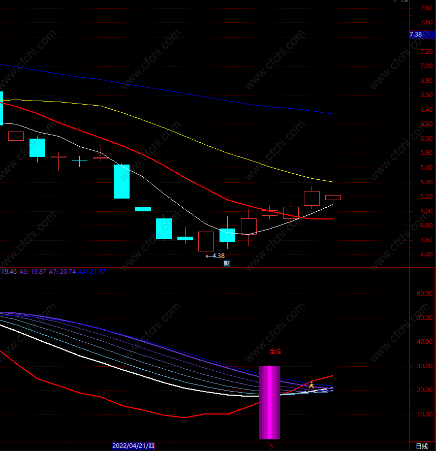 理财投资实用书籍