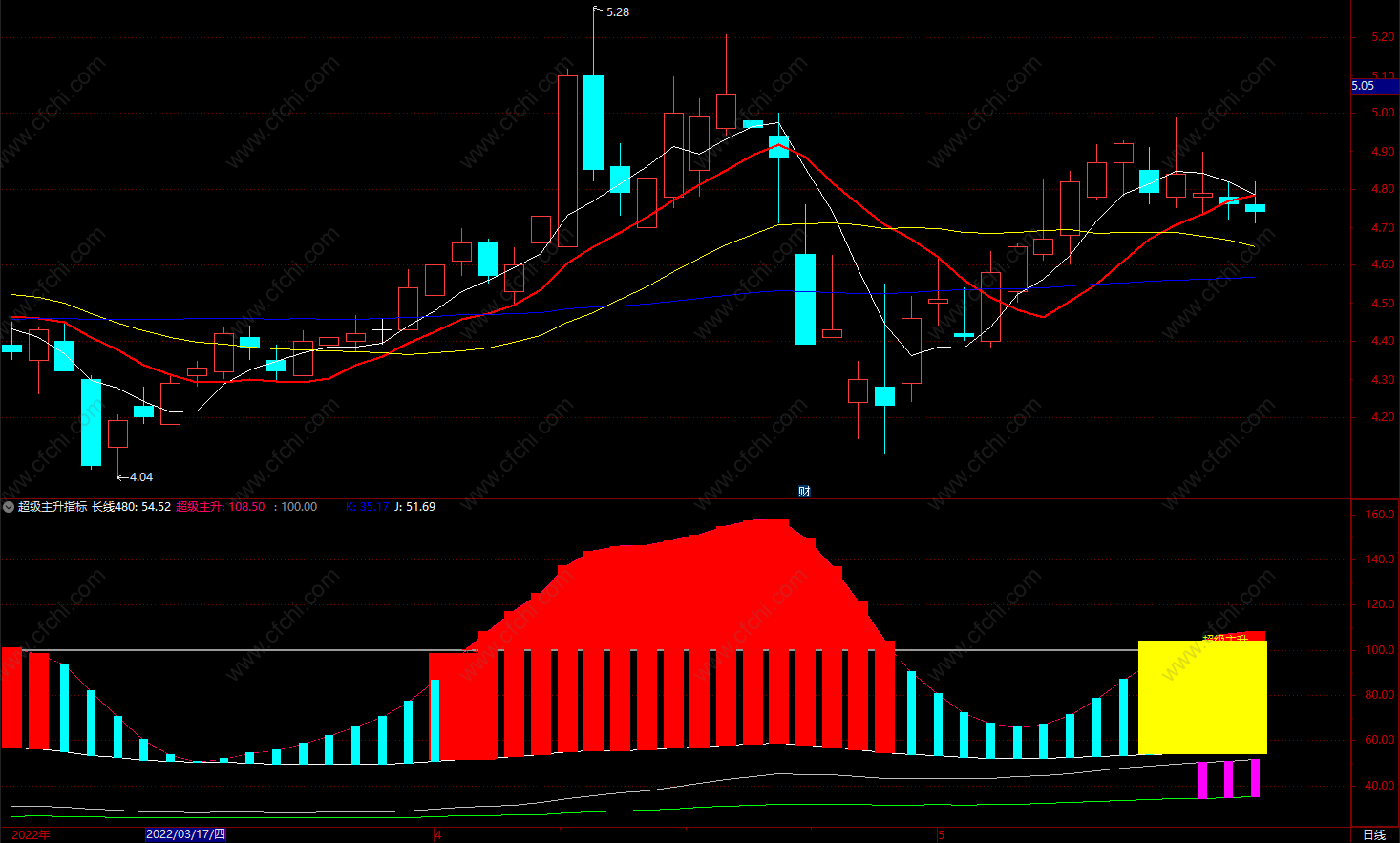 通达信自动提示买卖点
