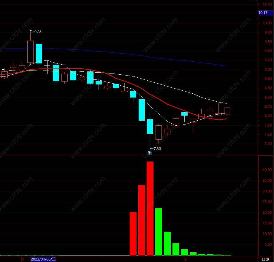 通达信最牛的选股公式