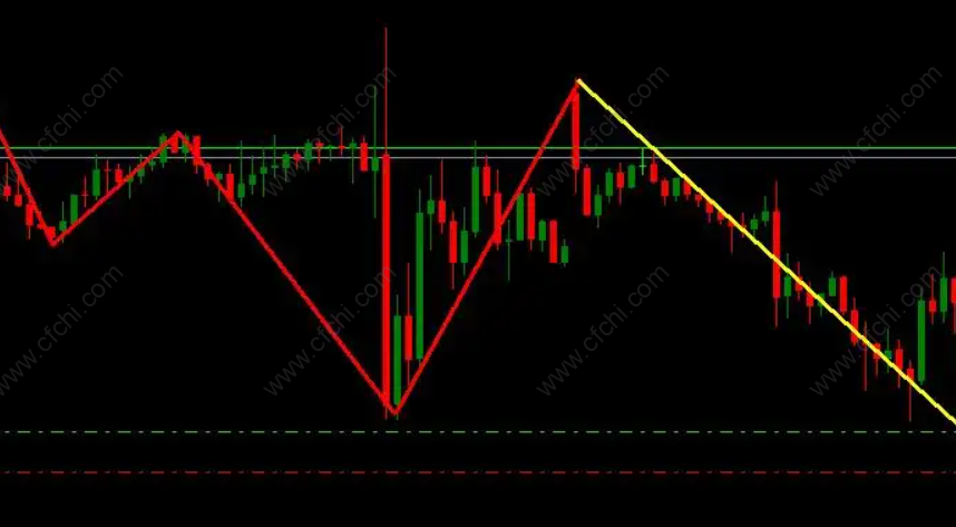 道氏理论和缠论一样吗?