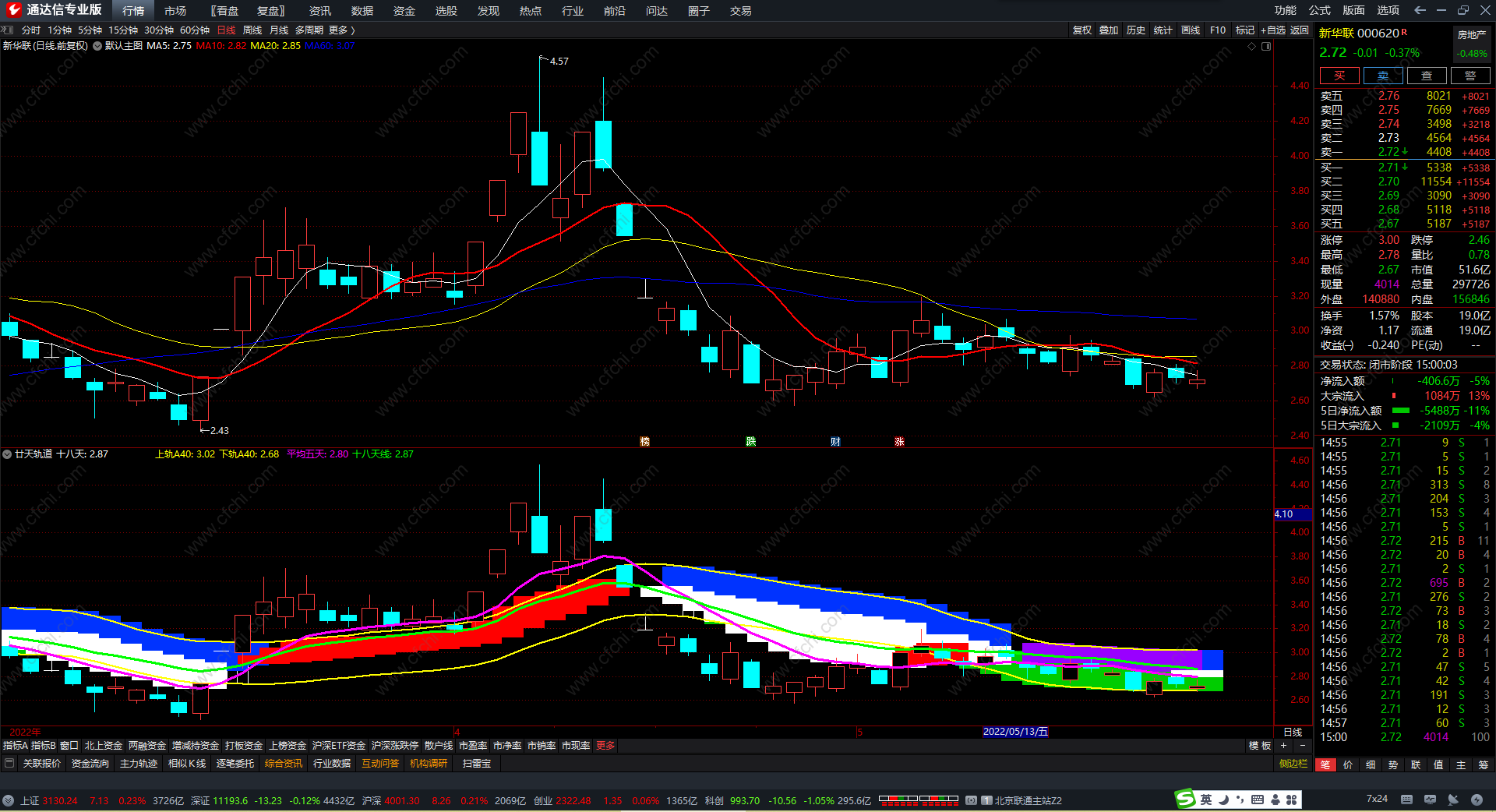期货指标公式买卖点