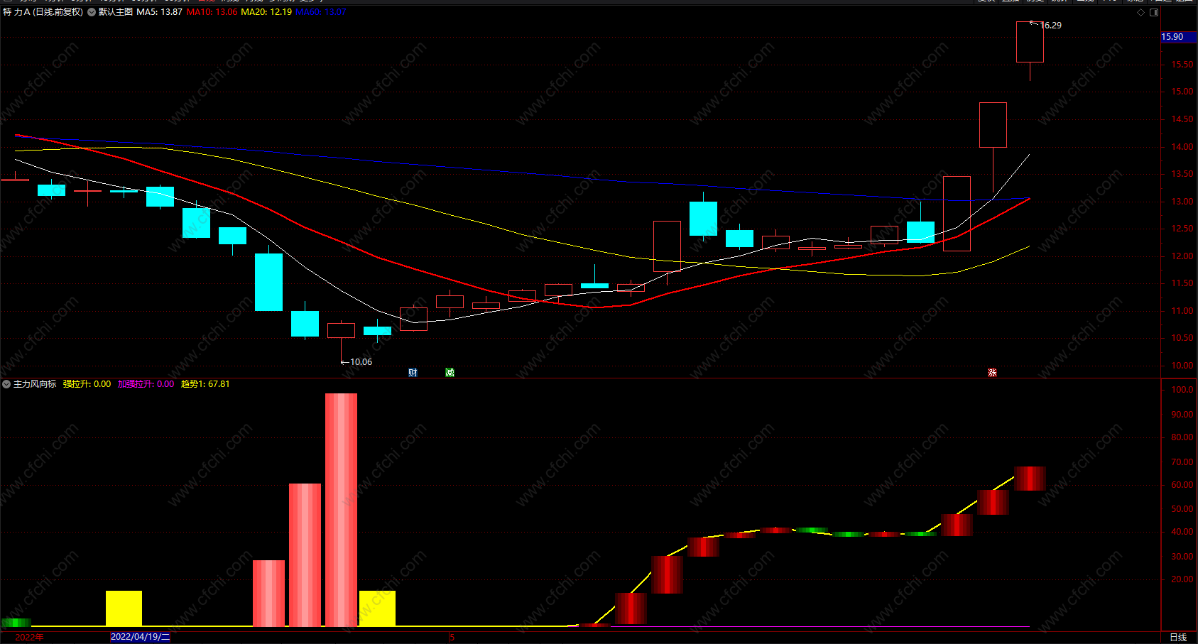 超级精准通达信指标公式