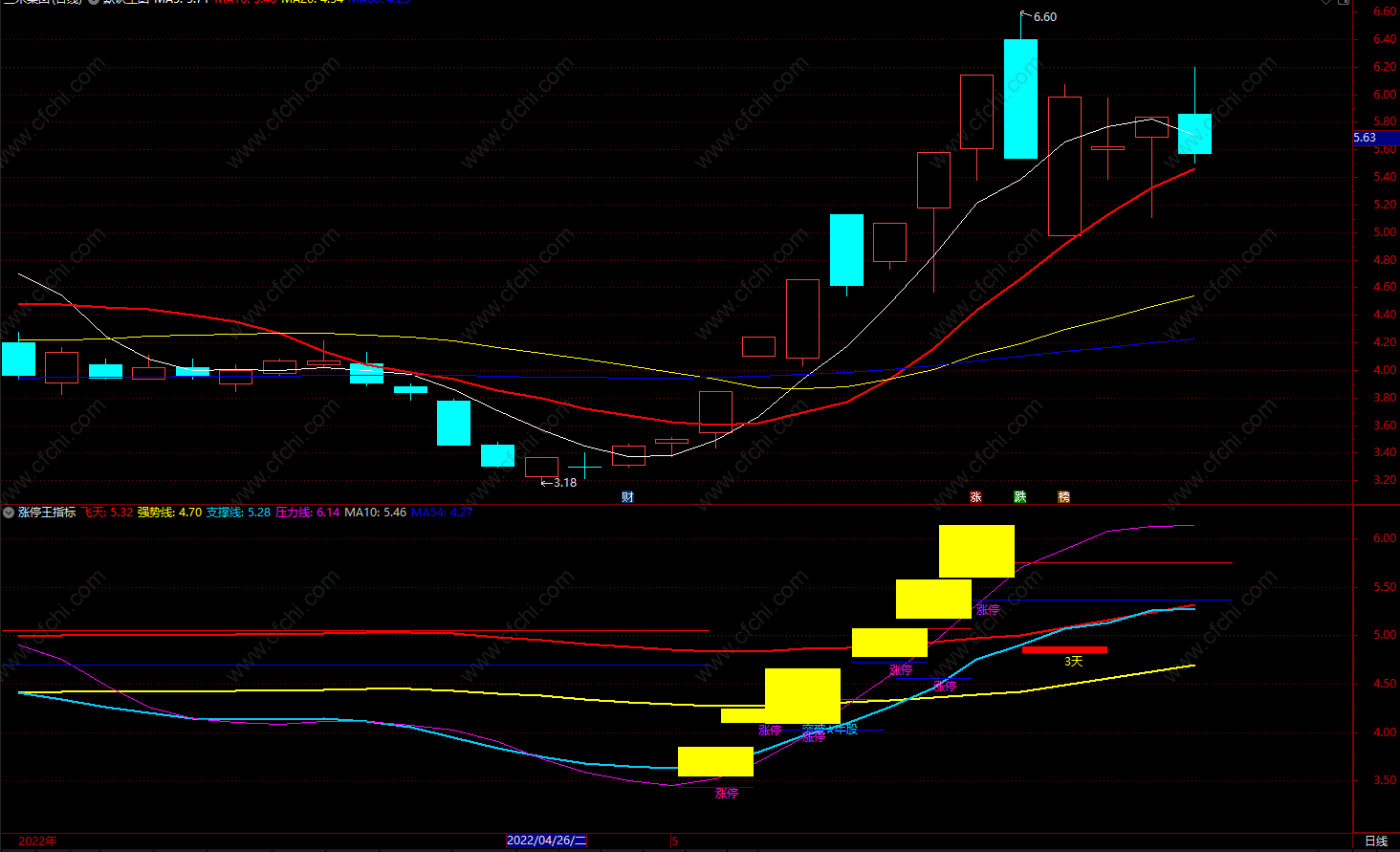 通达信控盘度指标公式