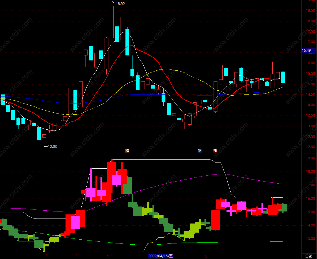 抄底逃顶波段副图指标公式