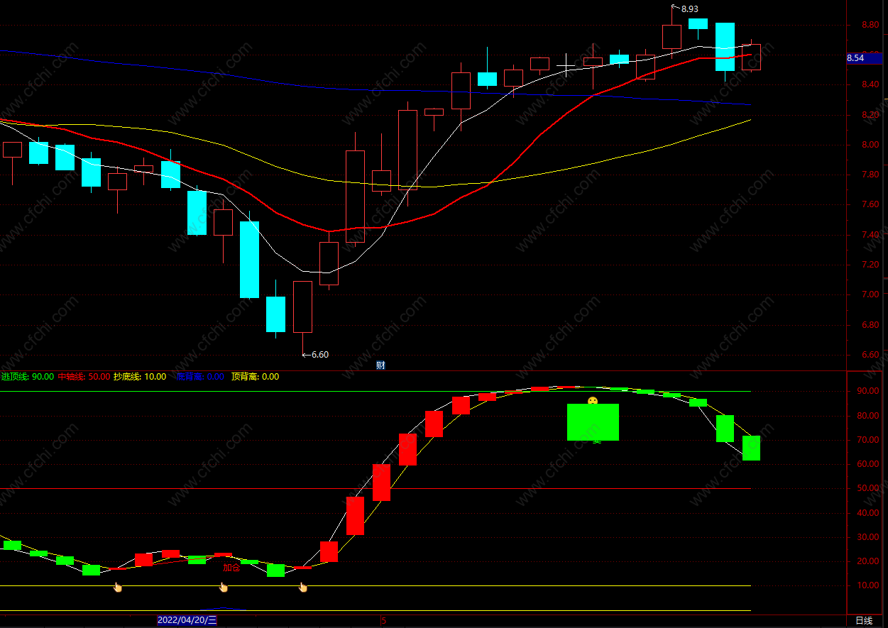 股票kdj指标买入绝技