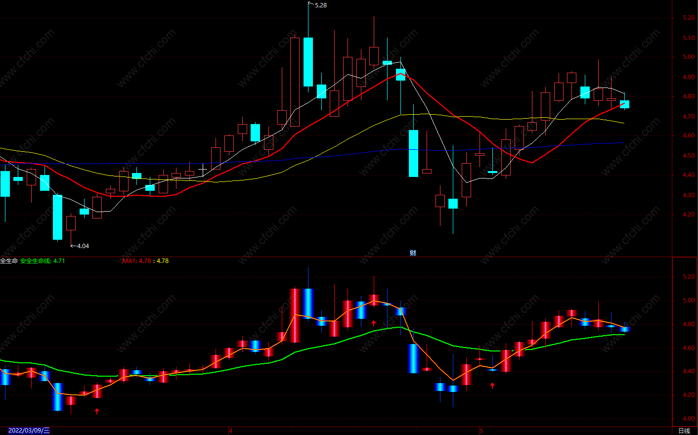 bs买卖点副图指标公式