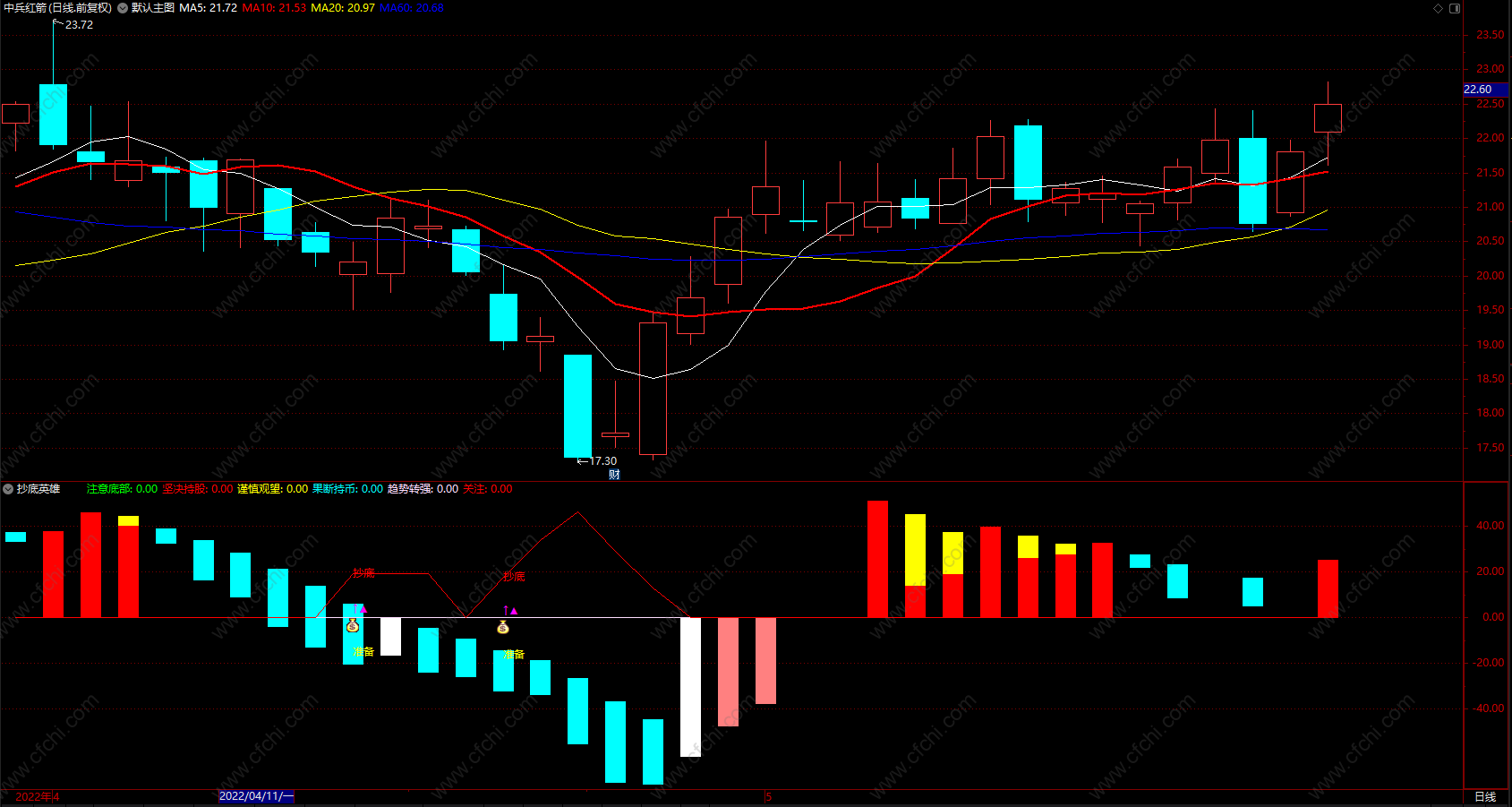 超短macd买卖指标公式