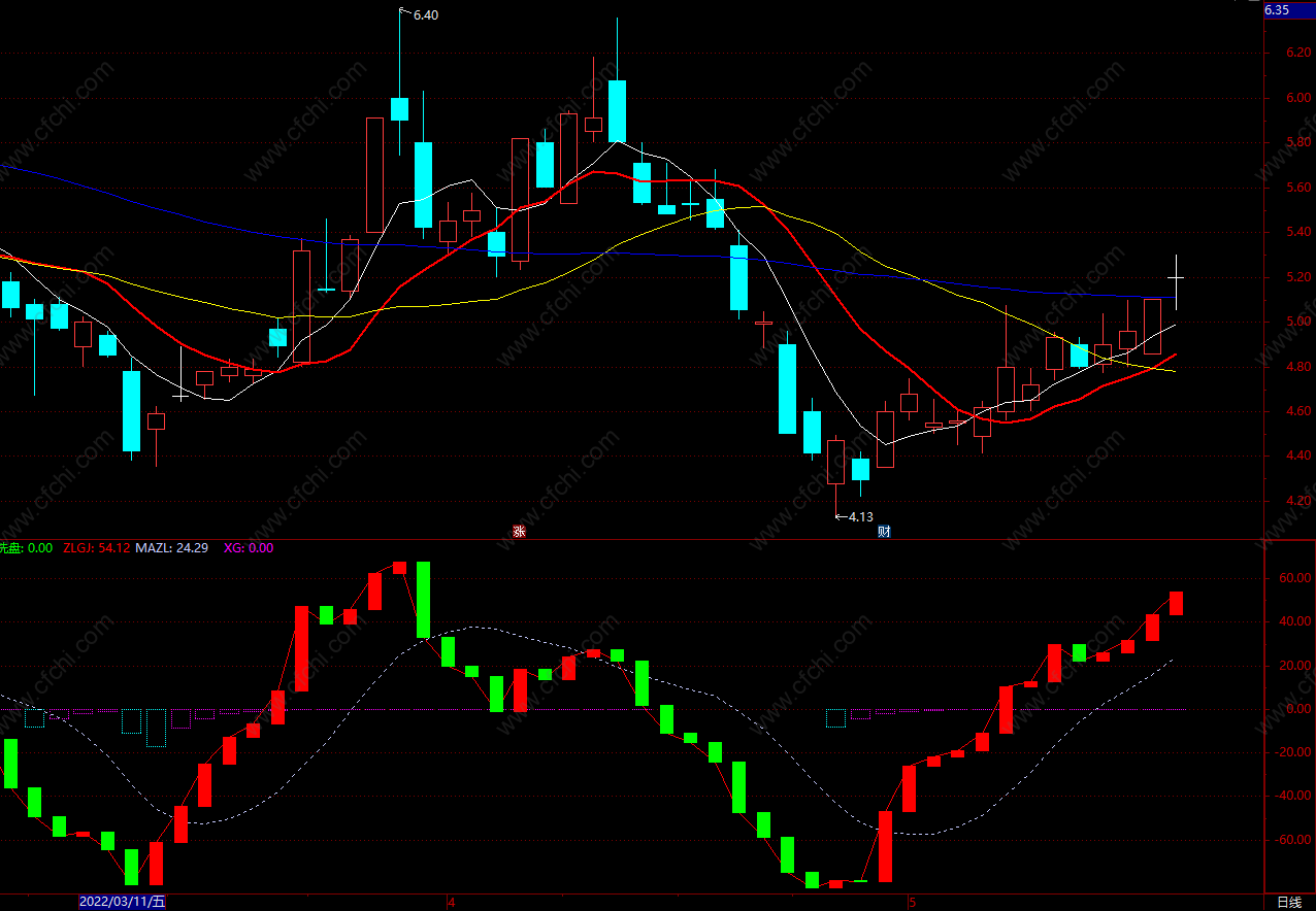 rsi买卖指标公式