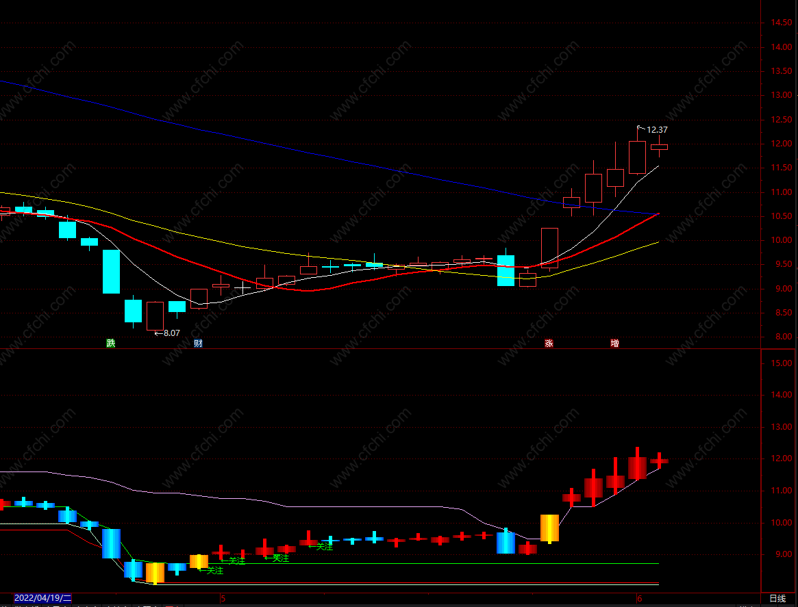 买卖点最准的指标公式
