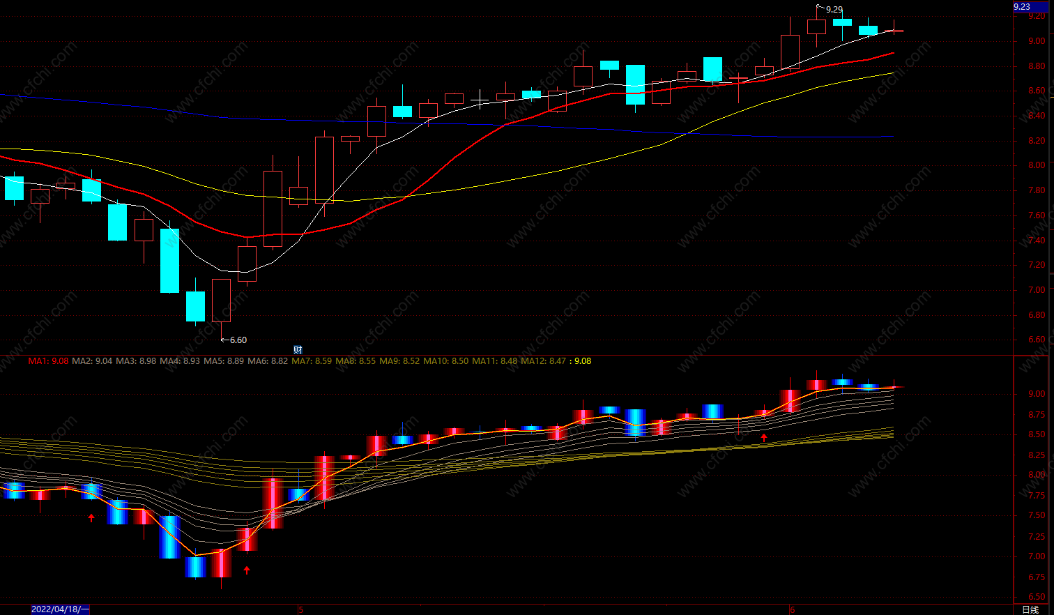 多空监控副图指标公式
