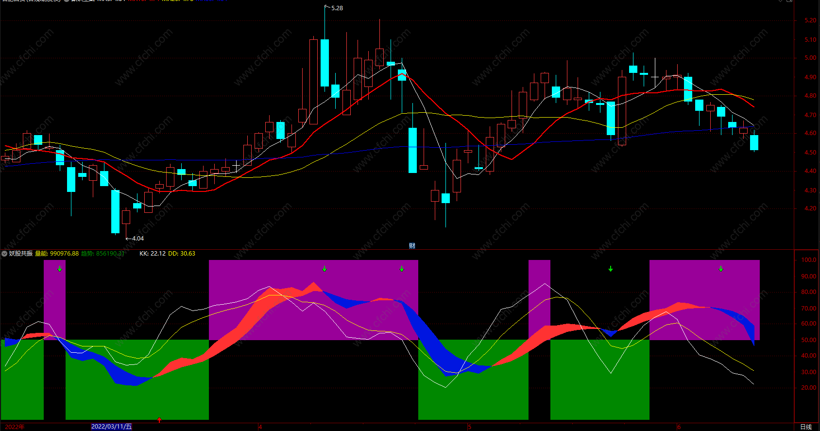 多空共振指标公式源码