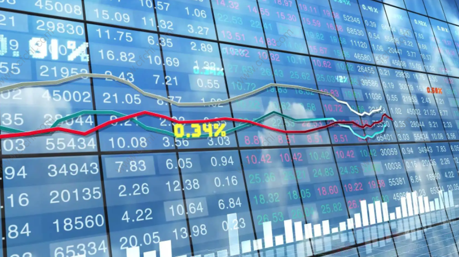 威廉指标的使用技巧有哪些?