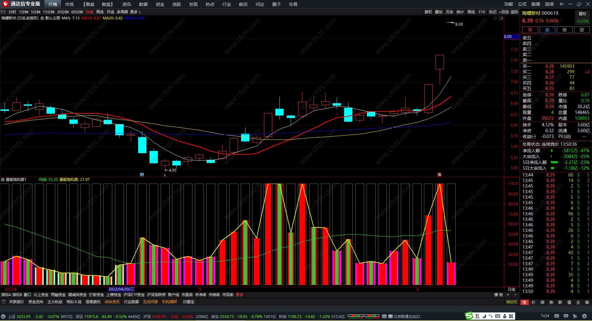 准确买卖预警指标公式