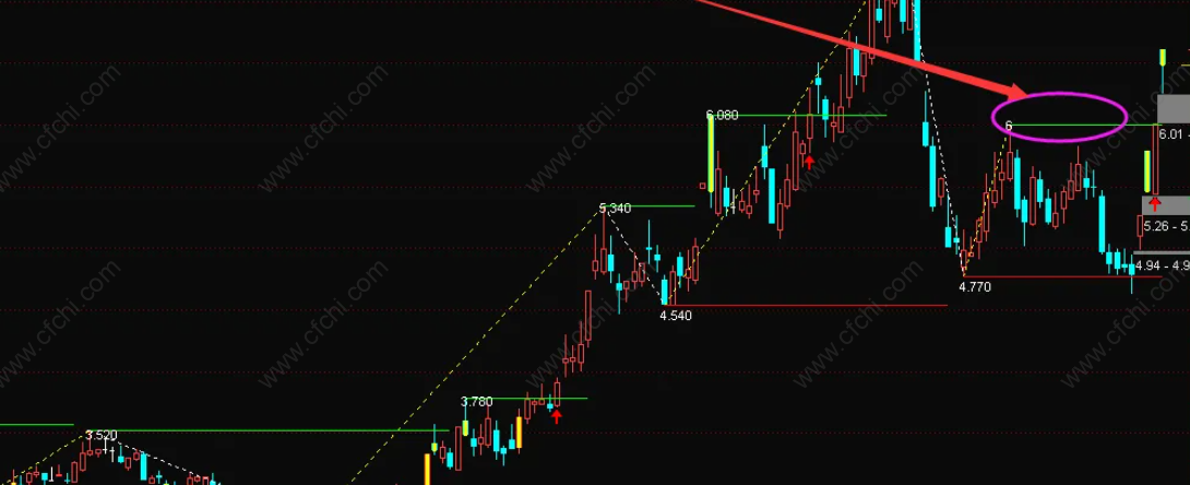 accer指标是什么指标