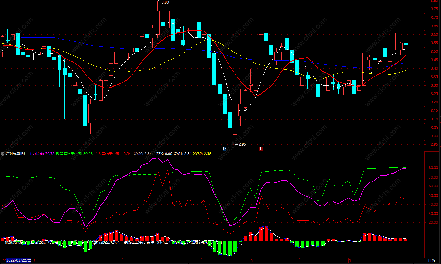 通达信指标安装方法