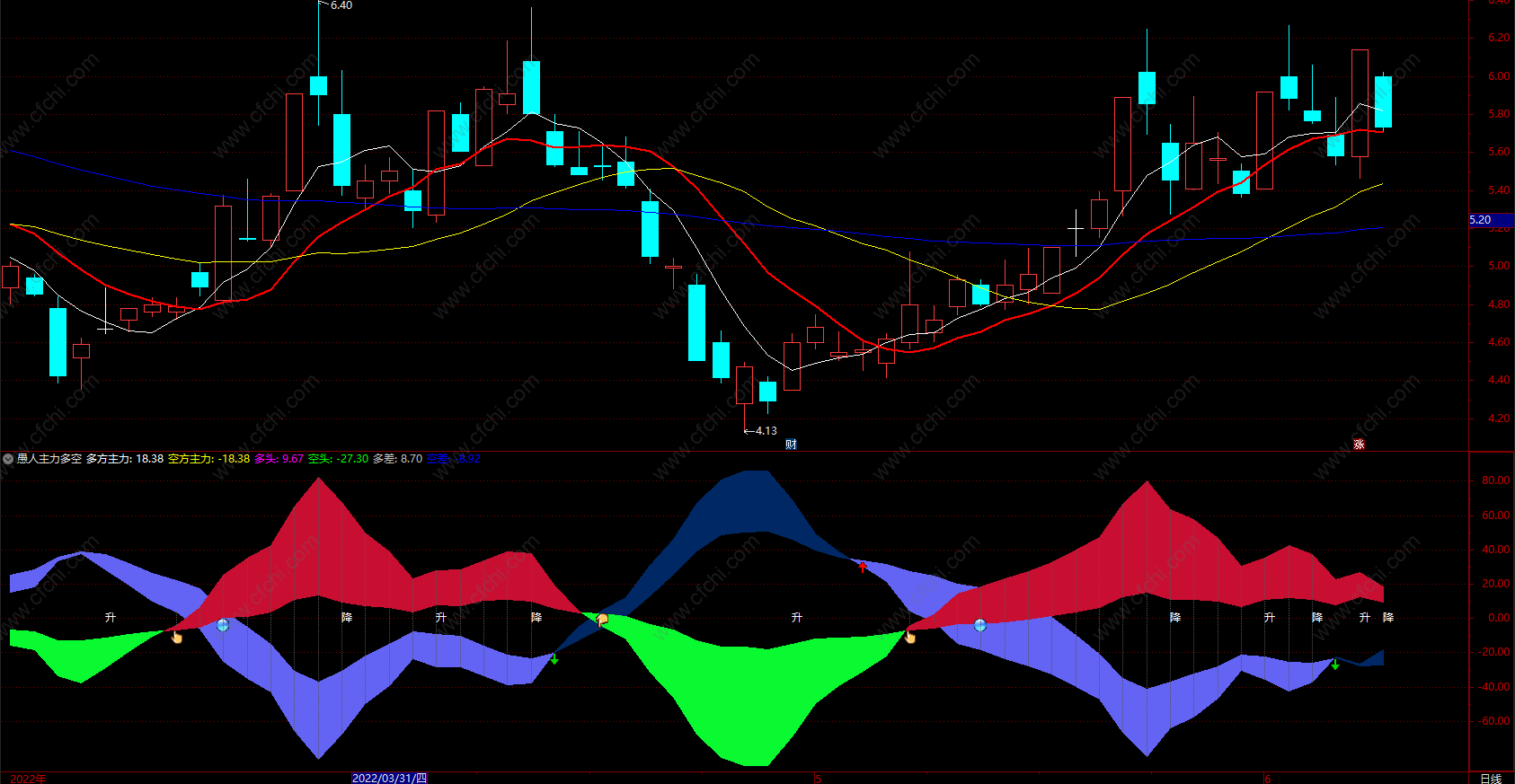 通达信指标下载