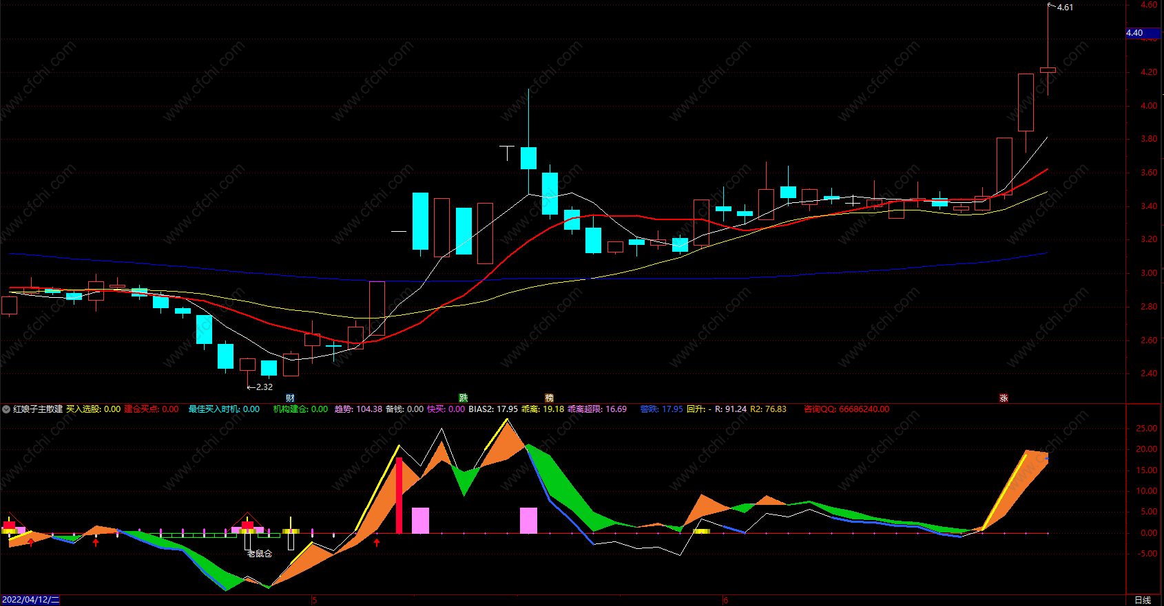 买卖黄金线指标通达信公式