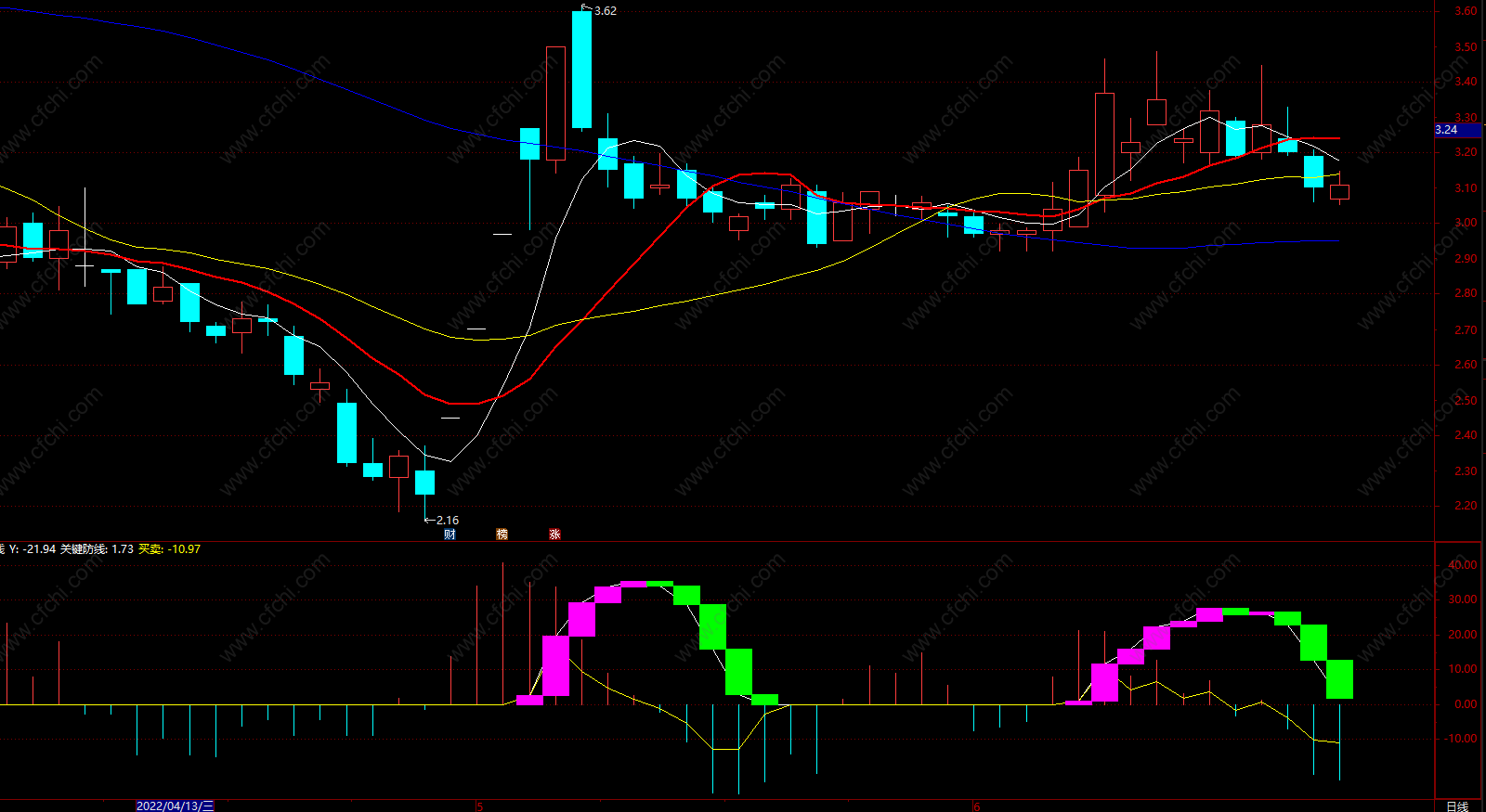 精准短线买入指标
