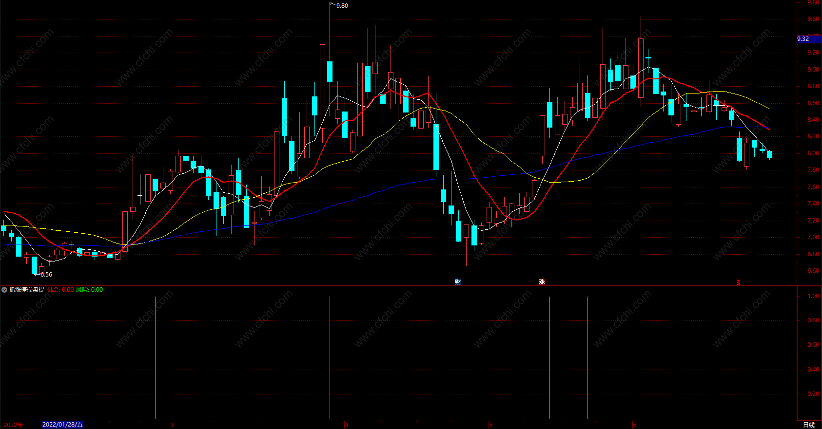 长线选股的技巧